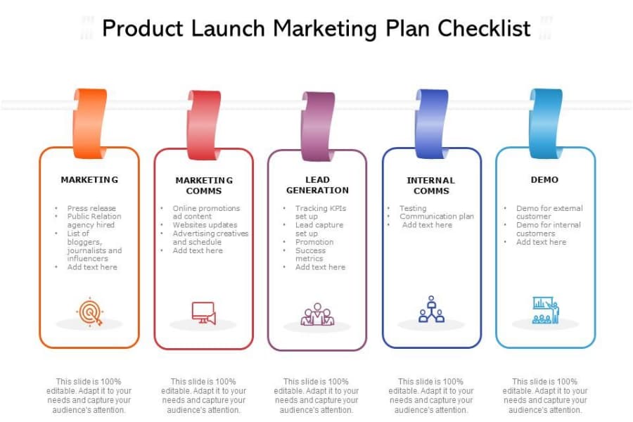 What is a Product Launch Marketing Plan